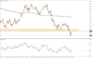 Market outlook and trading signals