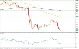USDJYP trading ideas