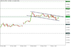 USDCAD trading signals today