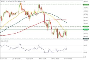 GBPJPY Trading signals