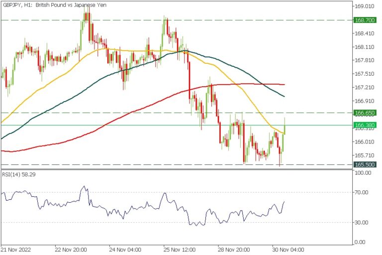 GBPJPY Trading signals