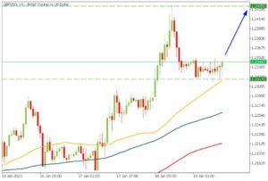 Oil market update, guriforex signals