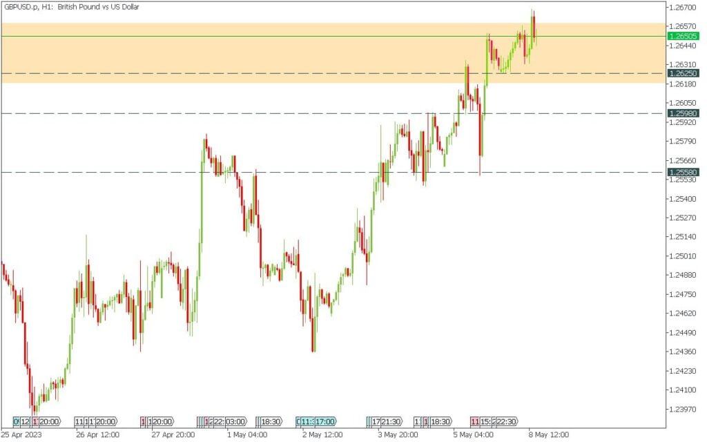 Pound GBP trading signals guriforex