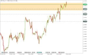 Pound GBP trading signals guriforex