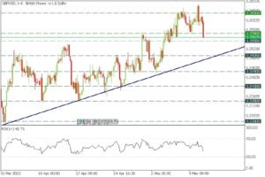 gbpusd trading signal by guriforex