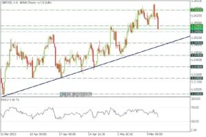 gbpusd trading signal by guriforex