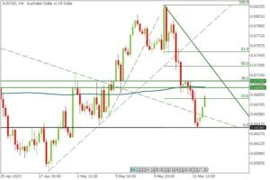 guriforex trading signals