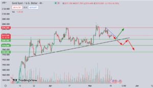 guriforex trading signal
