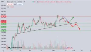 guriforex trading signal