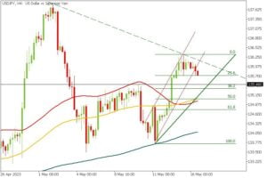 guriforex trading signals