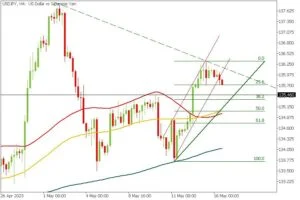 guriforex trading signals