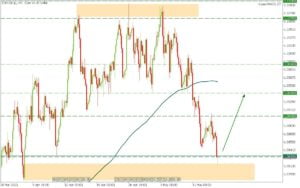 guriforex trading signal