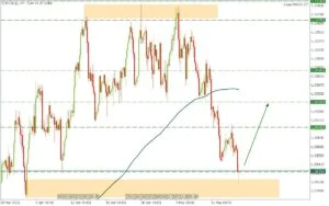 guriforex trading signal