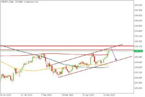 guriforex trading signal