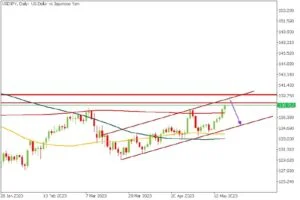 guriforex trading signal