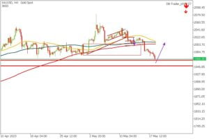 guriforex trading signal