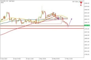 guriforex trading signal