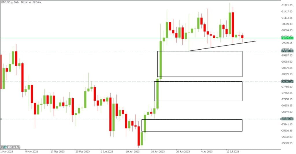 Bitcoin trading signa