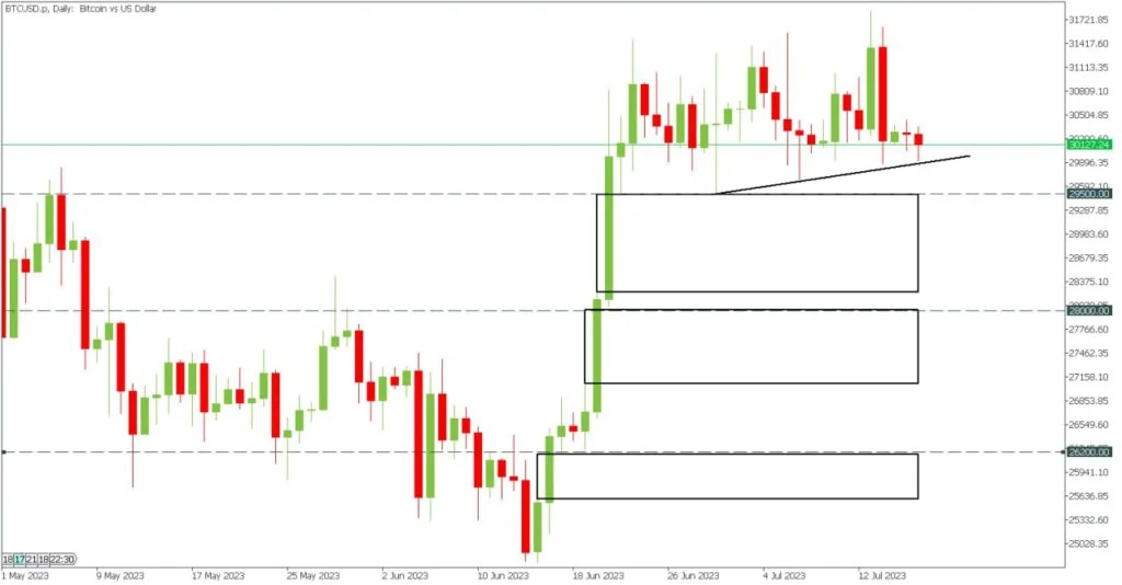 Bitcoin trading signa