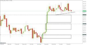 Bitcoin trading signa