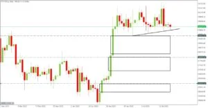Bitcoin trading signa