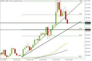 EURJPY trading strategy