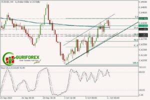 AUDUSD technical analysis by guriforex