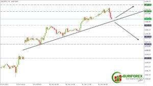 XAUUSD Technical Analysis for today 13 October 2023