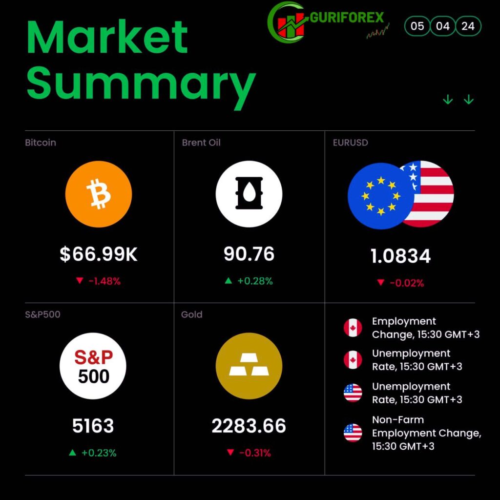 Market News about XAUUSD, USDJPY, XBRUSD