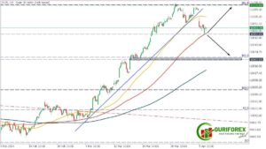 Spanish stock market technical analysis