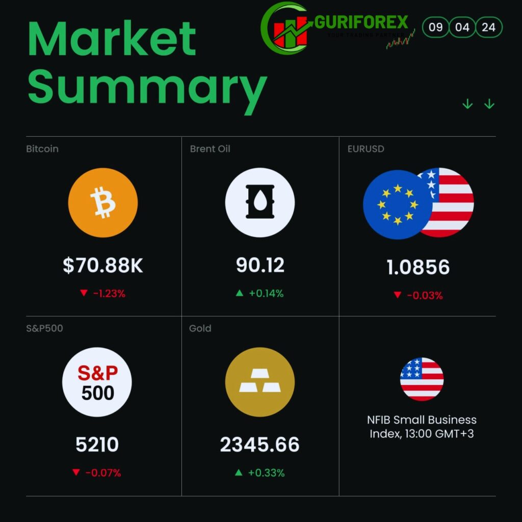 Market news for today