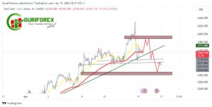 Surge prices in the gold market today, April 15, 2024