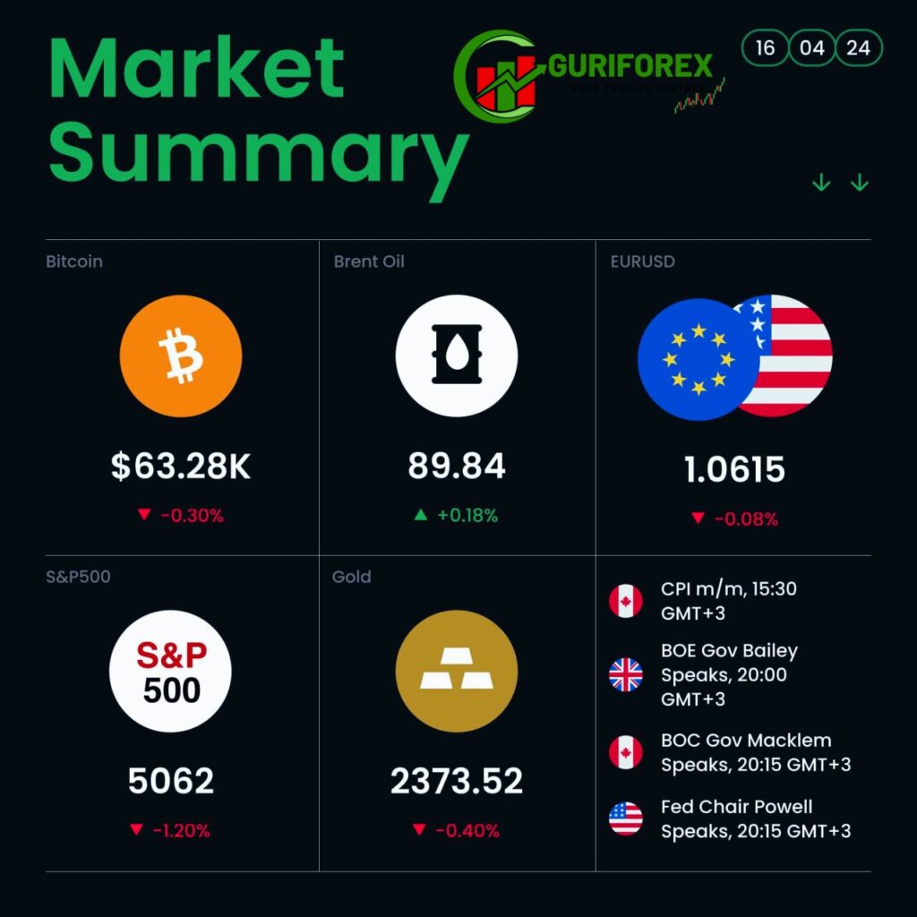 Cryptocurrency, Stock, Gold, and other markets news