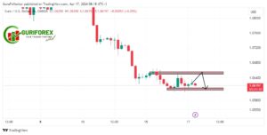 EURUSD Technical Analysis and Market Updates