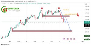XAUUSD Market Technical Analysis for April 23, 2024
