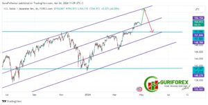 USDJPY Trading Analysis and Trading Signal for April 24, 2024
