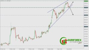 Surge procing in XAUUSD (Gold) market.