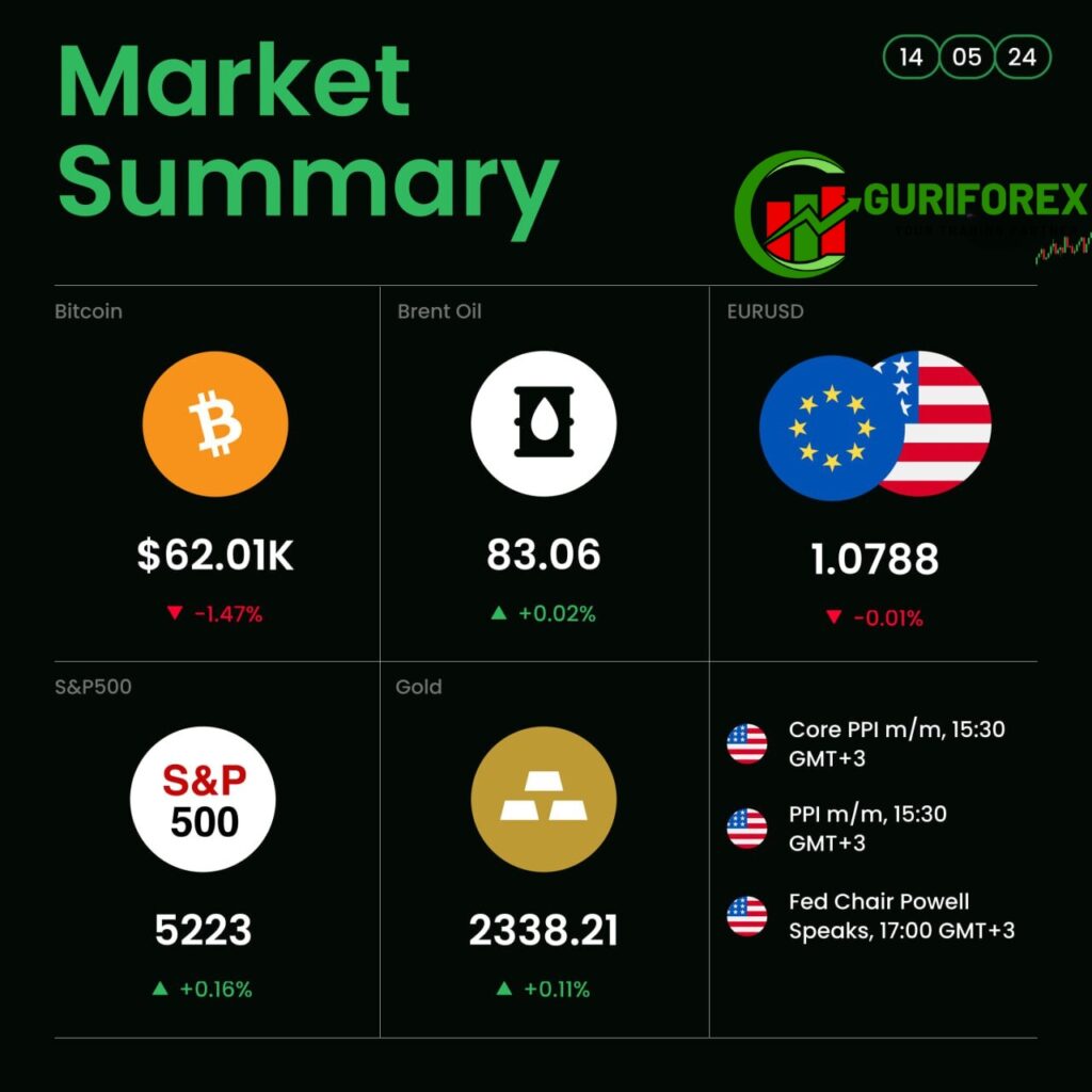 Latest Trends in Today's Trading Session and Market Insights