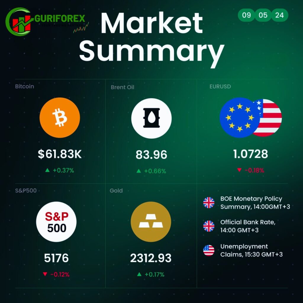 Market update and insights on the British Pound, Oil, and Tesla