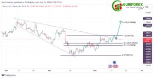 EURUSD Technical Analysis and Market Updates