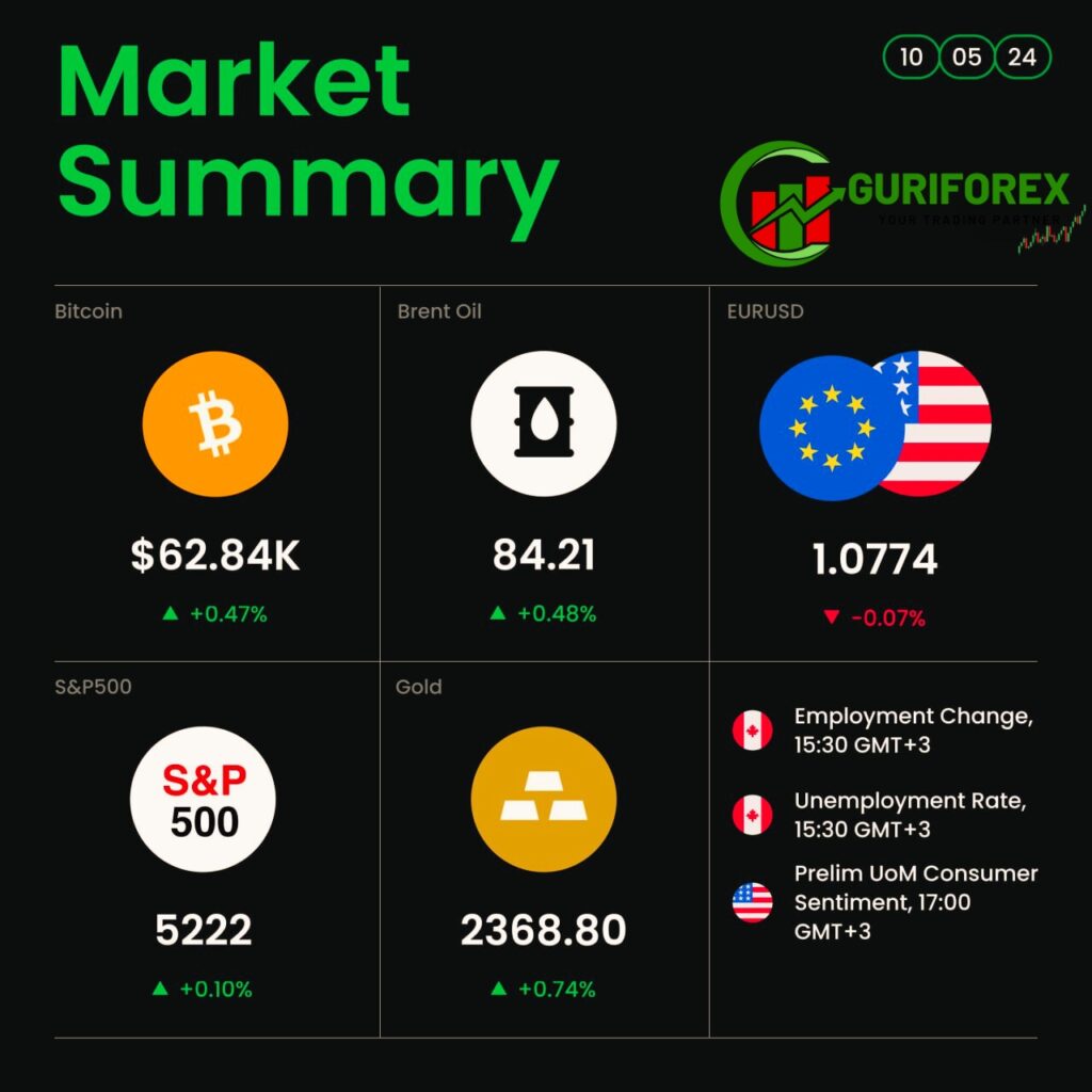 Rate Cuts, Crypto Trends, and AI Investments in Friday's Trading Session