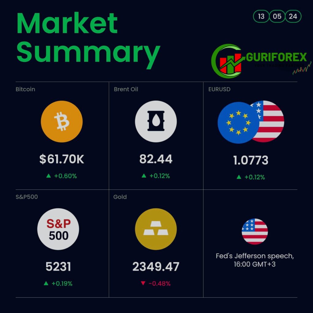 Economic Calendar, Alibaba, BBG and Asian Stock Market News