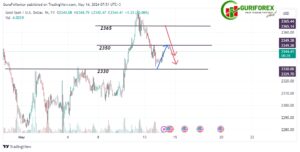 XAUUSD Market Analysis | US PPI and CPI Data Releases