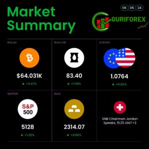 Europe, Chinies, Oil market News and Economic calendar
