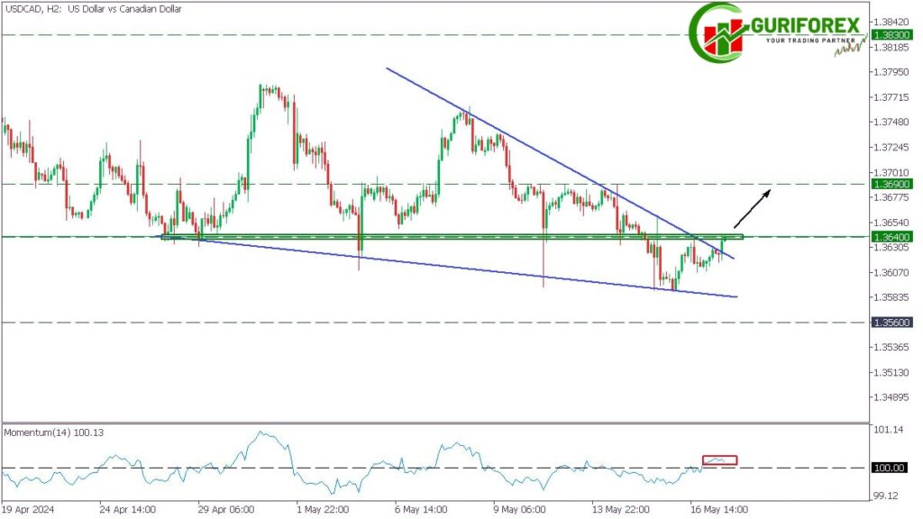USDCAD Technical Analysis on H2 Chart for May 17, 2024