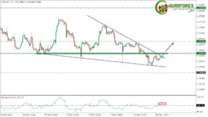 USDCAD Technical Analysis on H2 Chart for May 17, 2024
