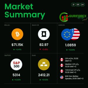 Today market News include Crypto, Gold, and Microsoft etc