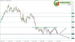 XBRUSD Technical Analysis and Market outlook by Guriforex