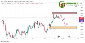 EURUSD Technical Analysis and Market Updates for May 7, 2024