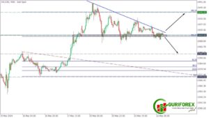 Today's XAUUSD Technical Analysis by Guriforex